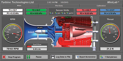 Mini Gas Turbine Lab | Educational Gas Turbine Jet Engine | Turbine ...